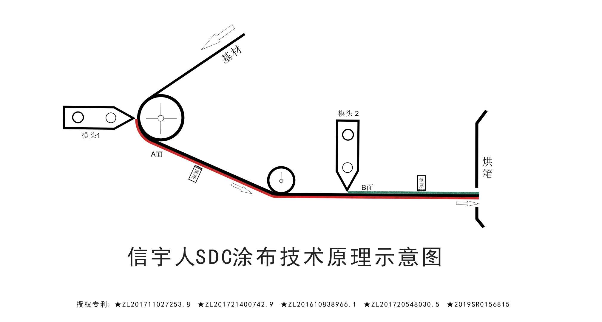 黑马？黑科技？中国锂电SDC涂布机已悄然量产！